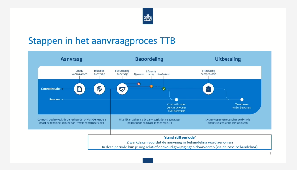 KIJK HIER HET WEBINAR TERUG